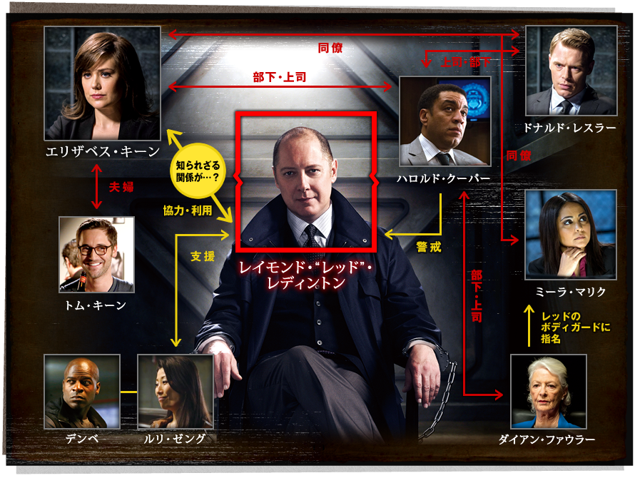 キャスト｜THE BLACKLIST / ブラックリスト｜火曜ナイトドラマ｜朝日放送テレビ